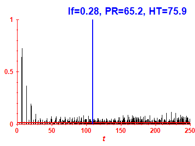 Survival probability